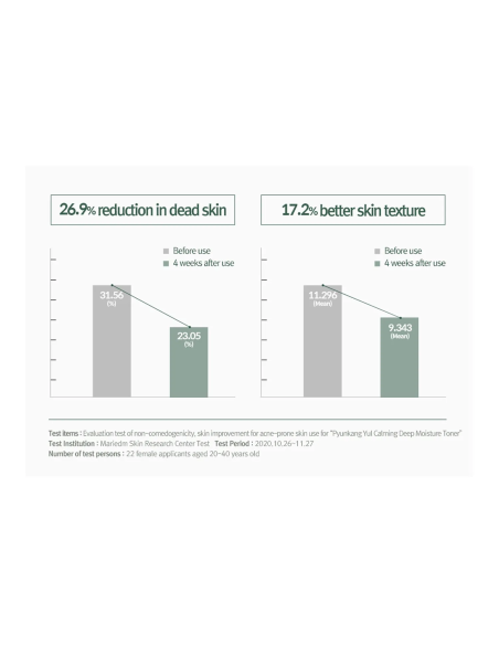 Tonico Lenitivo Idratante Profondo 150ml | Pyunkang Yul