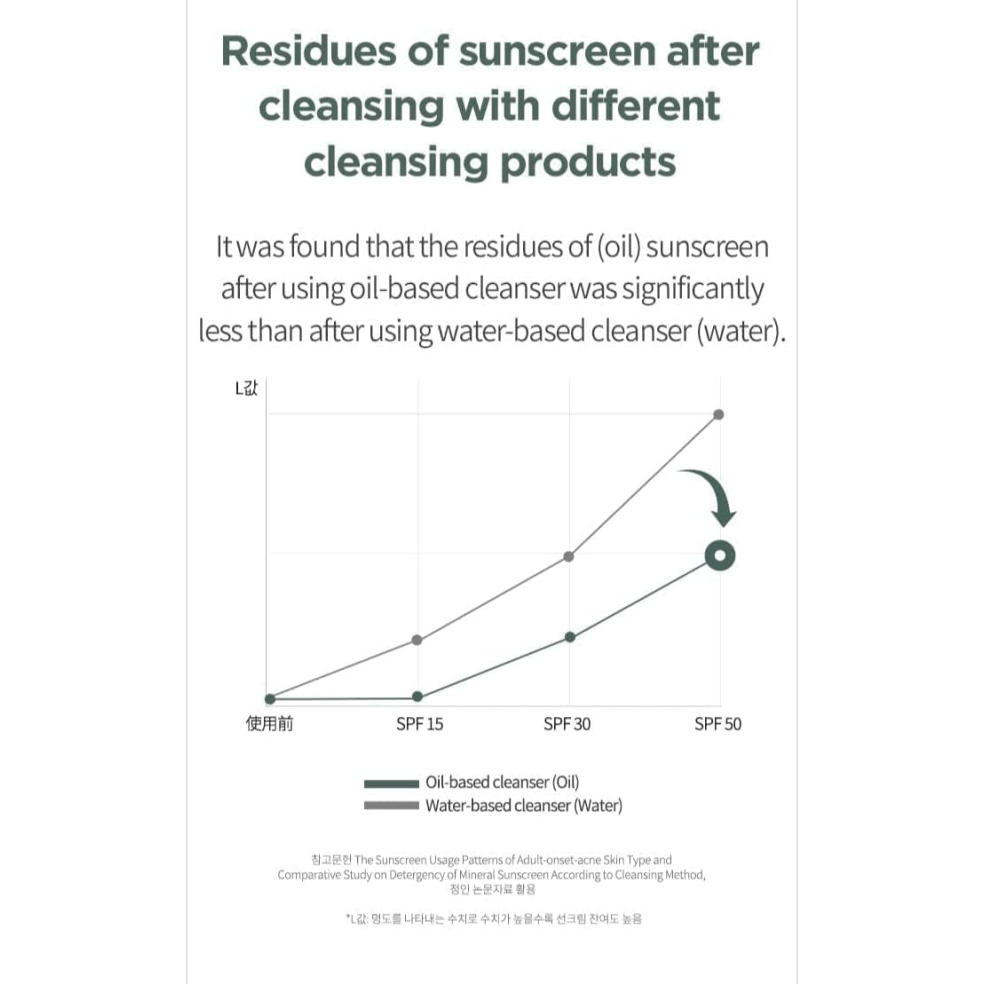 Anua Aceite Limpiador Control de Poros con Heartleaf 200ml | Limpieza Suave y Efectiva