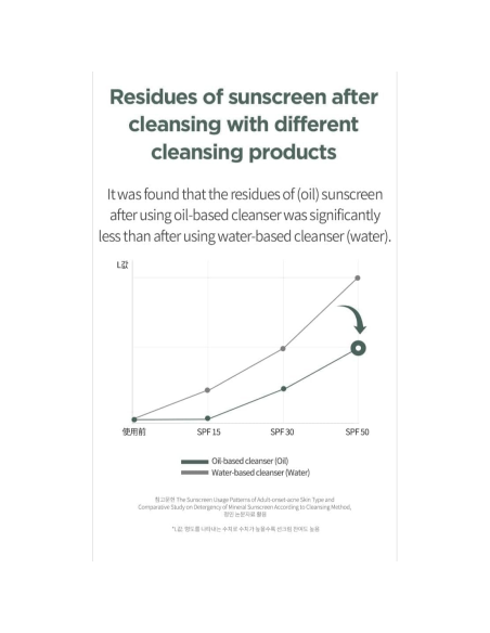 Olio Detergente Heartleaf Pore Control 200ml | Kosmetica