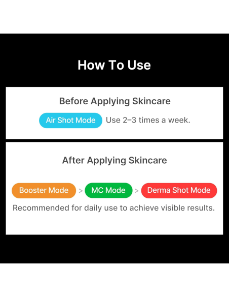 Medicube AGE-R Booster Pro: Dispositivo Facial 6 em 1